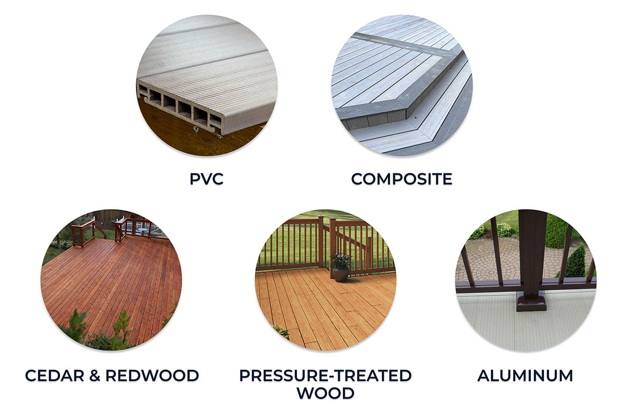 A visual deck design guide comparing circular close-ups of five common materials including PVC, composite, cedar, redwood, and aluminum.
